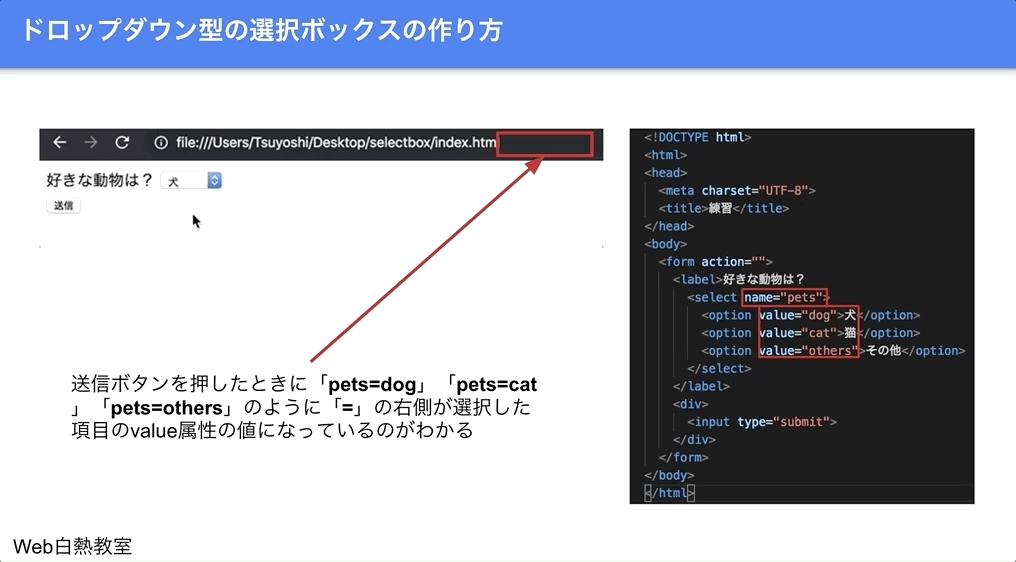 selectタグのname属性とoptionタグのvalue属性の値がセットされている様子