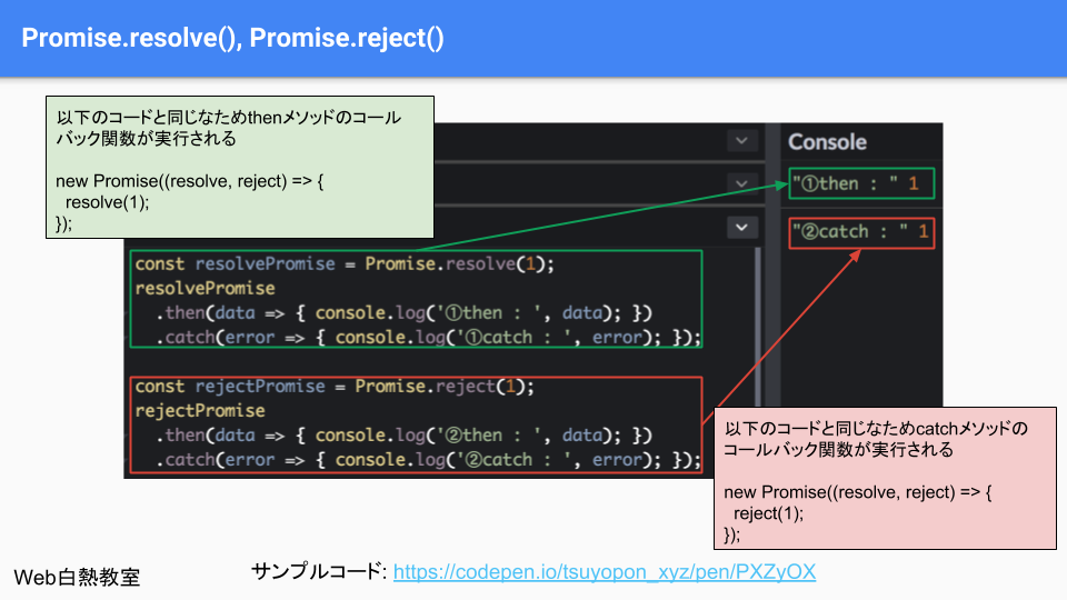 Promise.resolve, Promise.rejectを使ったサンプルコード