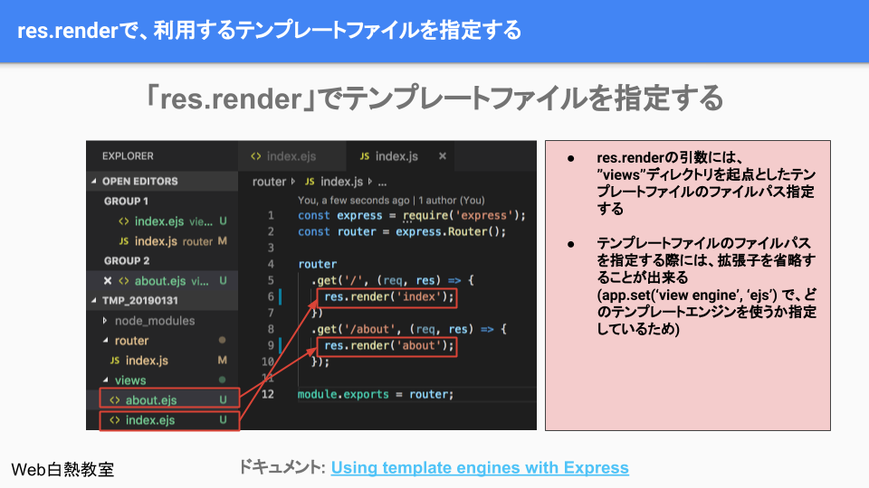 res.renderでテンプレートファイルを指定した様子